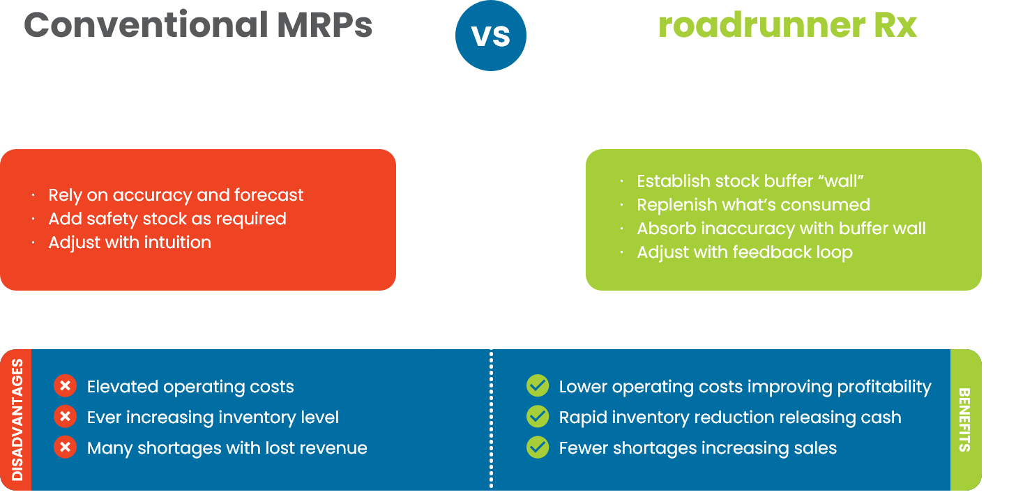 Conventional MRPs vs roadrunner Rx